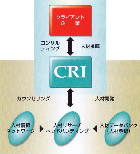 株式会社キャリアリソース・事業概要